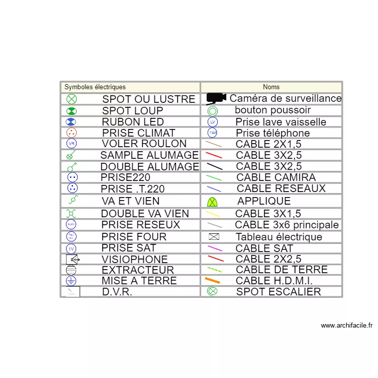 SYMBOLE électrique 123.XXX. Plan de SYMBOLE électrique 123.XXX. Plan de