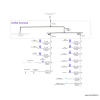 cercle coffret archive