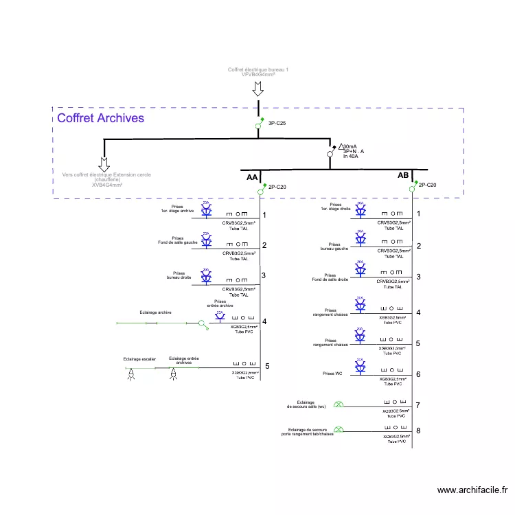 cercle coffret archive. Plan de 