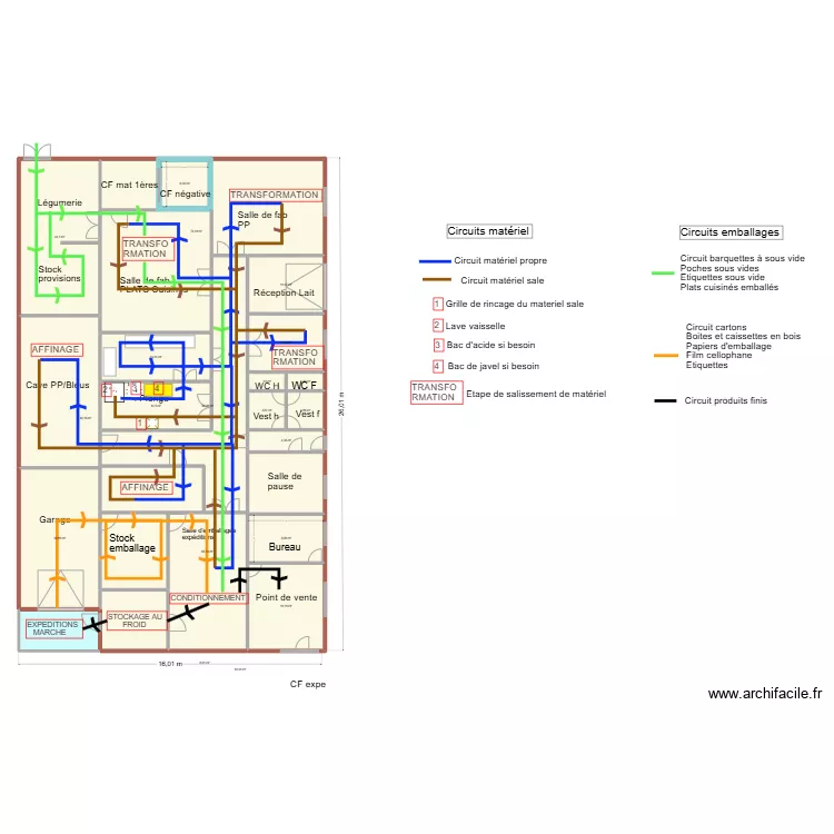 FRMOAGERIE PLAN 2B materiel et entrants. Plan de 