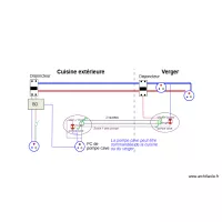 Electricit&eacute; Verger 04