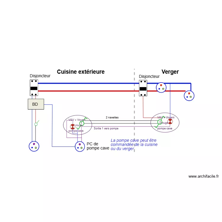 Electricit&eacute; Verger 04. Plan de 