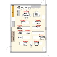 Classe P2 - Groupe présent