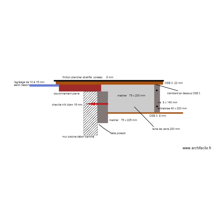 montage plancher piscine. Plan de 0 pièce et 0 m2