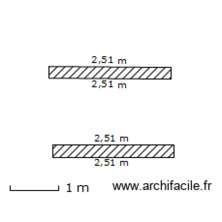 PROJET CUISINE. Plan de 
