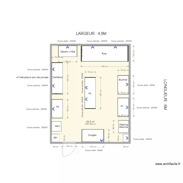 Labo V1 Teuf. Plan de 