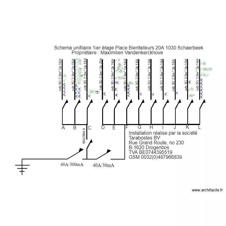 Bienfaiteurs . Plan de 