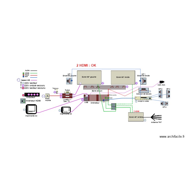 Audio vidéo 05. Plan de 0 pièce et 0 m2