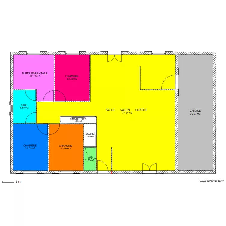 projet manu. Plan de projet manu. Plan de