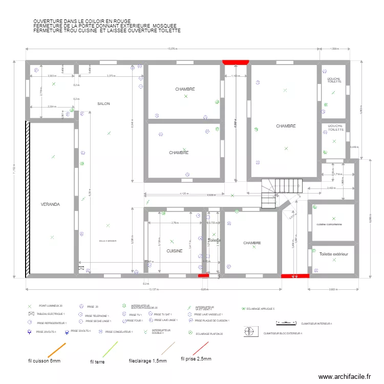 ZIVANDANI2020. Plan de ZIVANDANI2020. Plan de