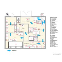 RDC plan flux personnels