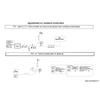 Plan filaire final TD1 et TD3
