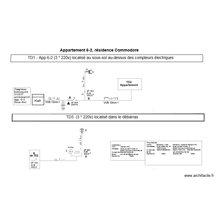 Plan filaire final TD1 et TD3. Plan de 