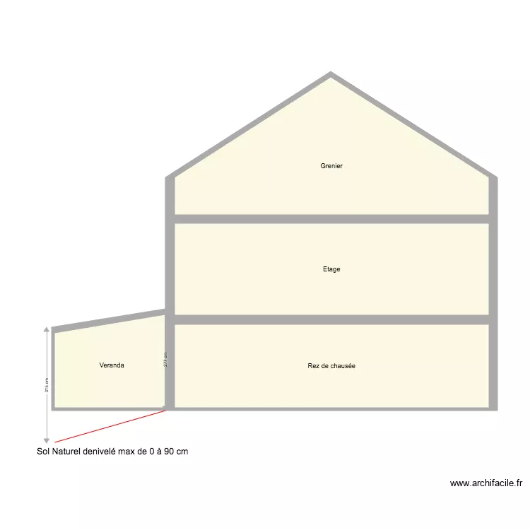 Plan de coupe actuel 2. Plan de 