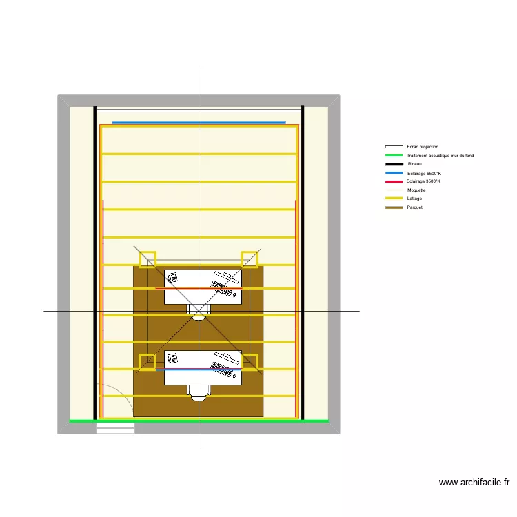 Projection - Général. Plan de Projection - Général. Plan de