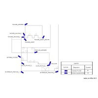 Plan de videosurveillance chefferie Balengou4