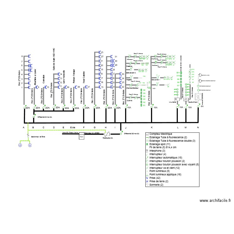 SHEMA UNIFILAIRE. Plan de 0 pièce et 0 m2