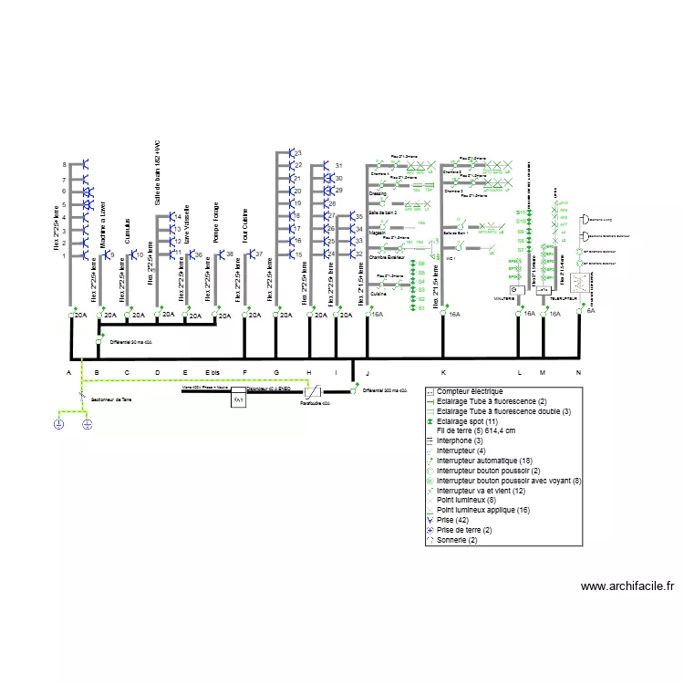 SHEMA UNIFILAIRE. Plan de SHEMA UNIFILAIRE. Plan de