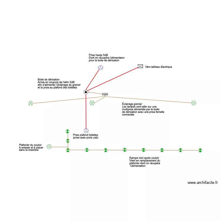 Projet grenier. Plan de 