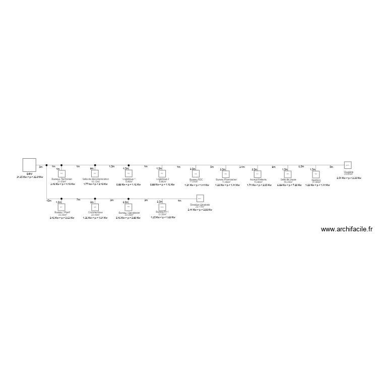 DRV1 FREE ENERGIE. Plan de 