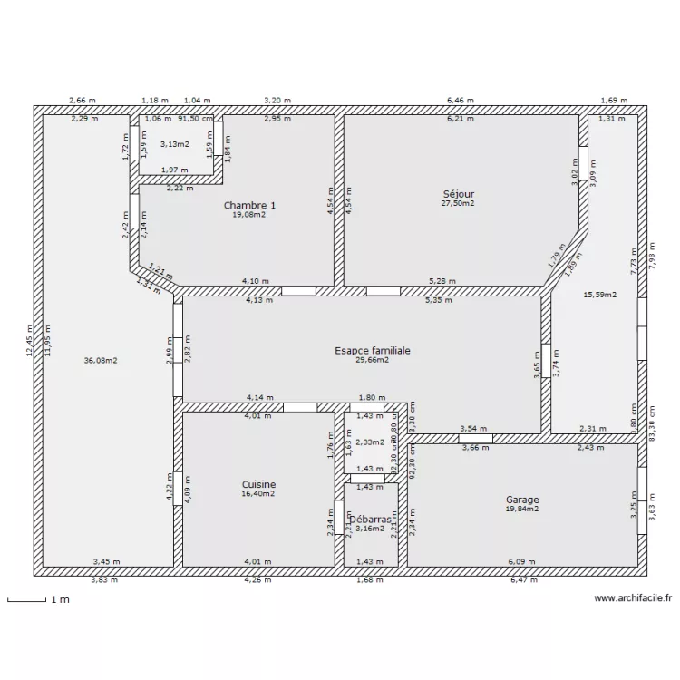 planalyRDC. Plan de 