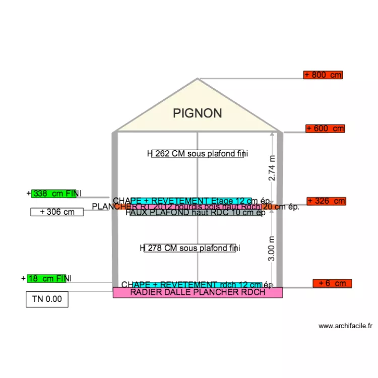 COUPE avec chape et faux plafond DEFINITIF. Plan de 