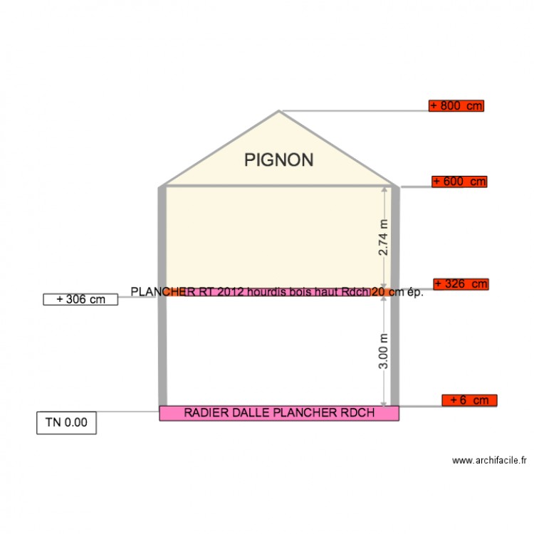 COUPE avec GROS OEUVRE DEFINITIF. Plan de 0 pièce et 0 m2