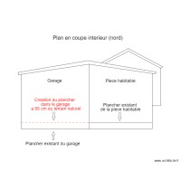 plan de coupe garage