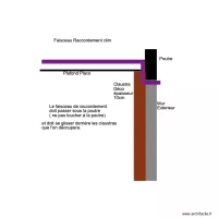 Raccordement Clim