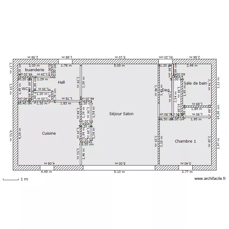 3200. Plan de 3200. Plan de