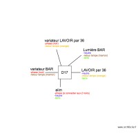 Boite de dérivation L17