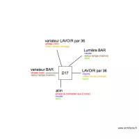 Boite de d&eacute;rivation L17