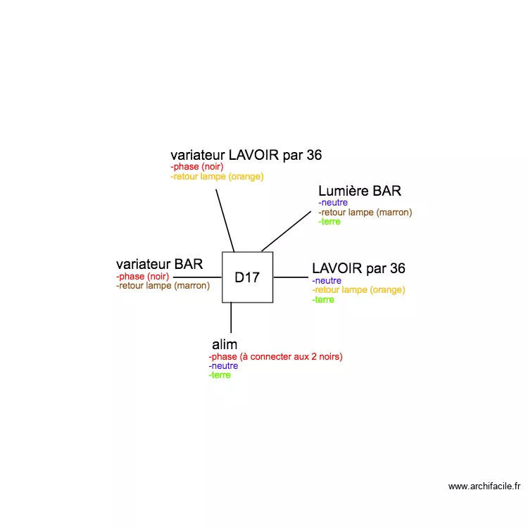 Boite de d&eacute;rivation L17. Plan de 