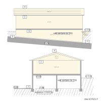  Plan en coupe du terrain et de la construction 