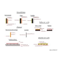Détails  murs  cloisons  toiture