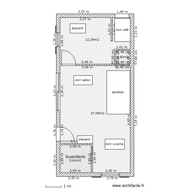 rdc . Plan de 