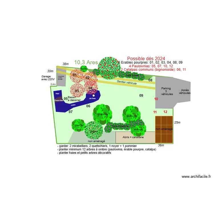Possible d&eacute;s 2024 A. Plan de 