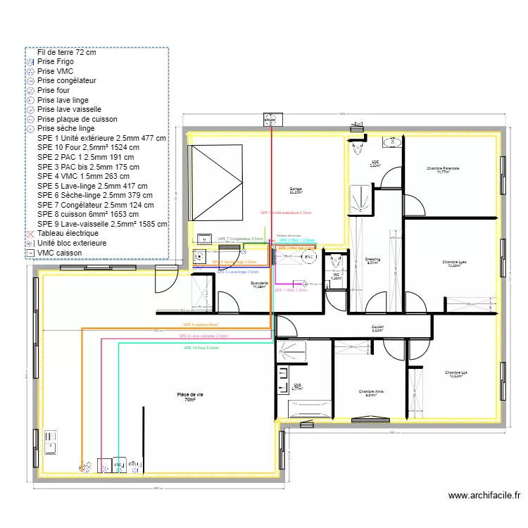 Electricité prises spécialisées. Plan de Electricité prises spécialisées. Plan de