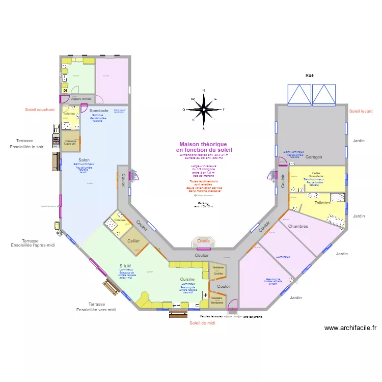 Maison cardinale vide. Plan de 