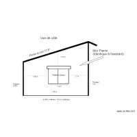 Essai Plan de coupe