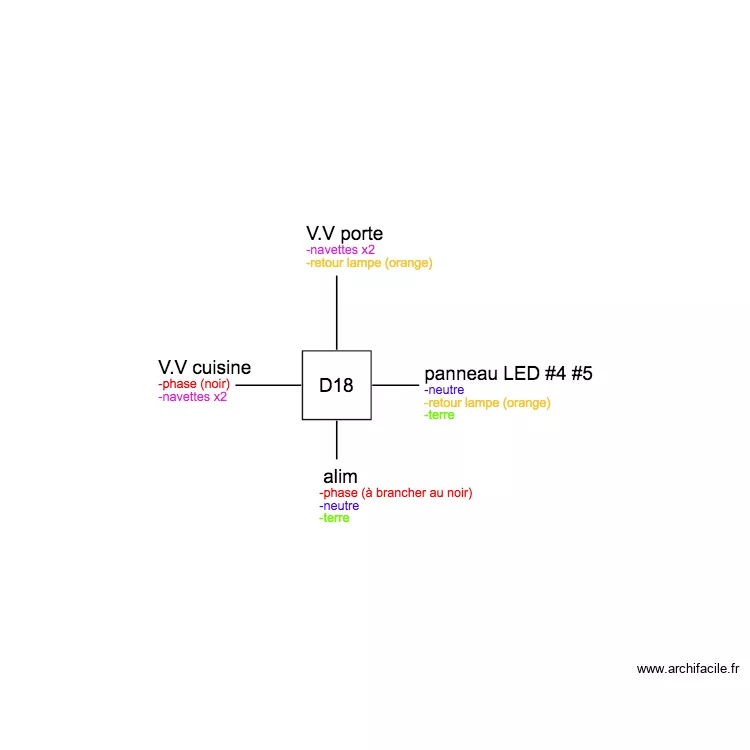 Boite de d&eacute;rivation L18. Plan de 
