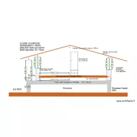 plan coupe courtote  sans  sur&eacute;l&eacute;vation RDC + 130