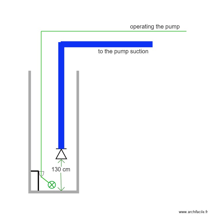 float switch system. Plan de 0 pièce et 0 m2