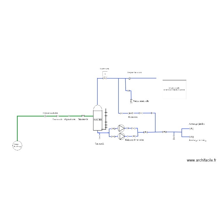 Arrosage T3. Plan de 0 pièce et 0 m2