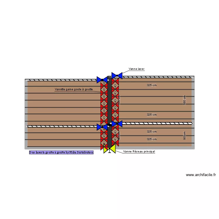 VAnne laser et goutte a goute. Plan de 