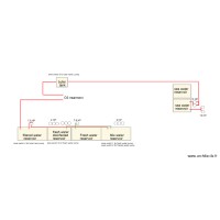 circuit pompes