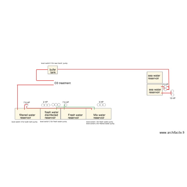 circuit pompes. Plan de 0 pièce et 0 m2