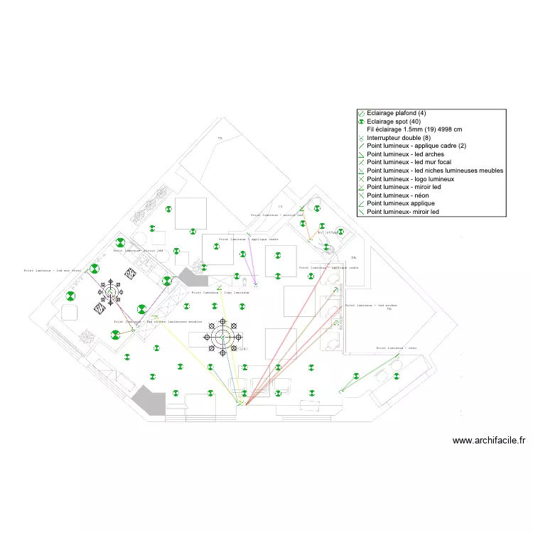 PLAN ALIMENTATION-INSTITUT POS. Plan de 