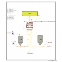 Flux HAU g&eacute;n&eacute;ral