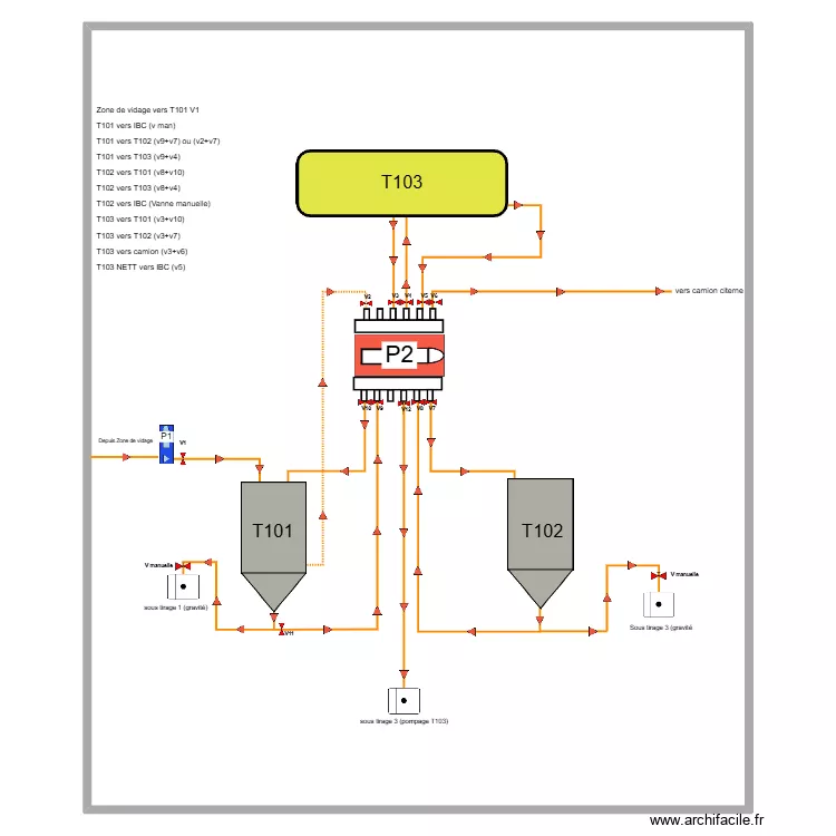Flux HAU g&eacute;n&eacute;ral. Plan de 